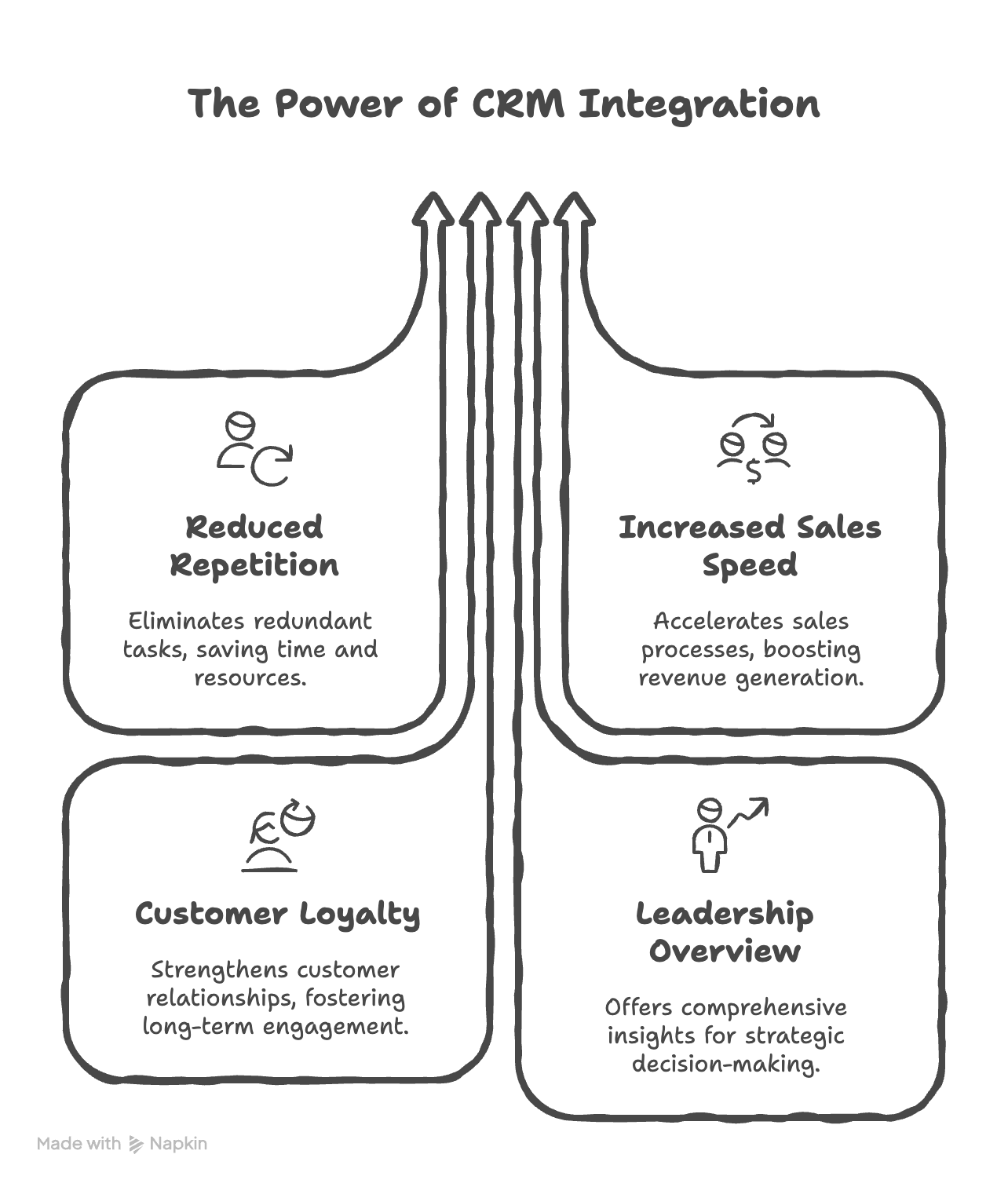 CRM API Integration 